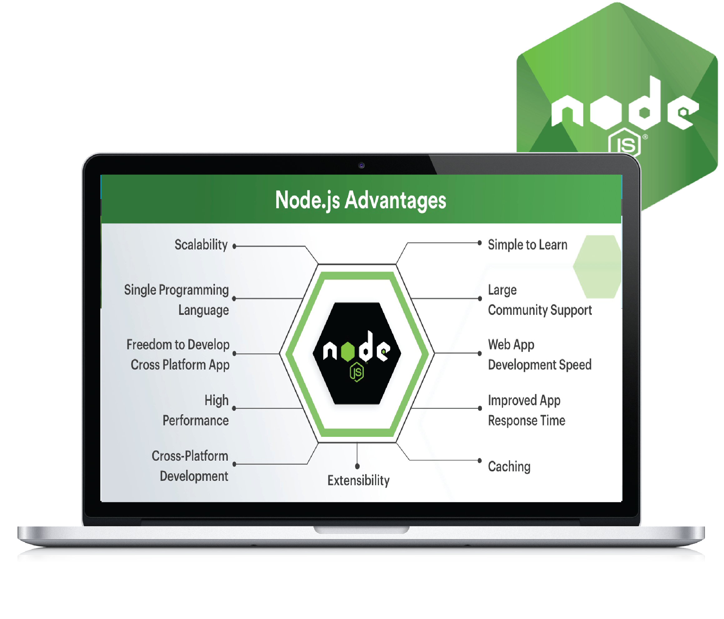 Pros-and-Cons-of-Using-Node